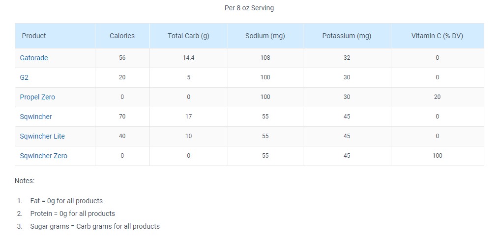 gatorade-vs-sqwincher-chart.jpg